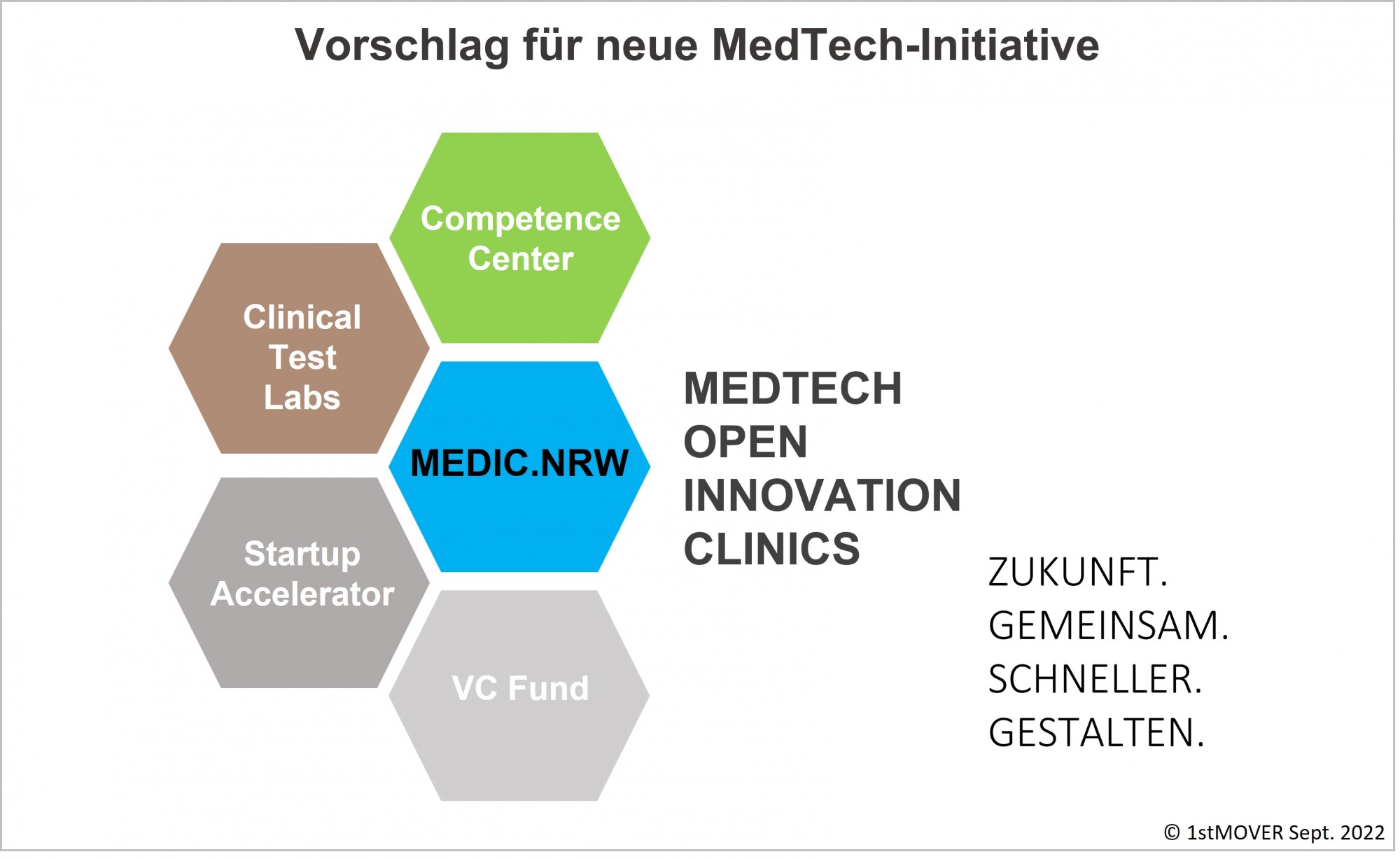 Europas erstes Kompetenzzentrum „Open Innovation-Kliniken“ mit angeschlossenen Klinik-Test-Labs und spezialisiertem Star